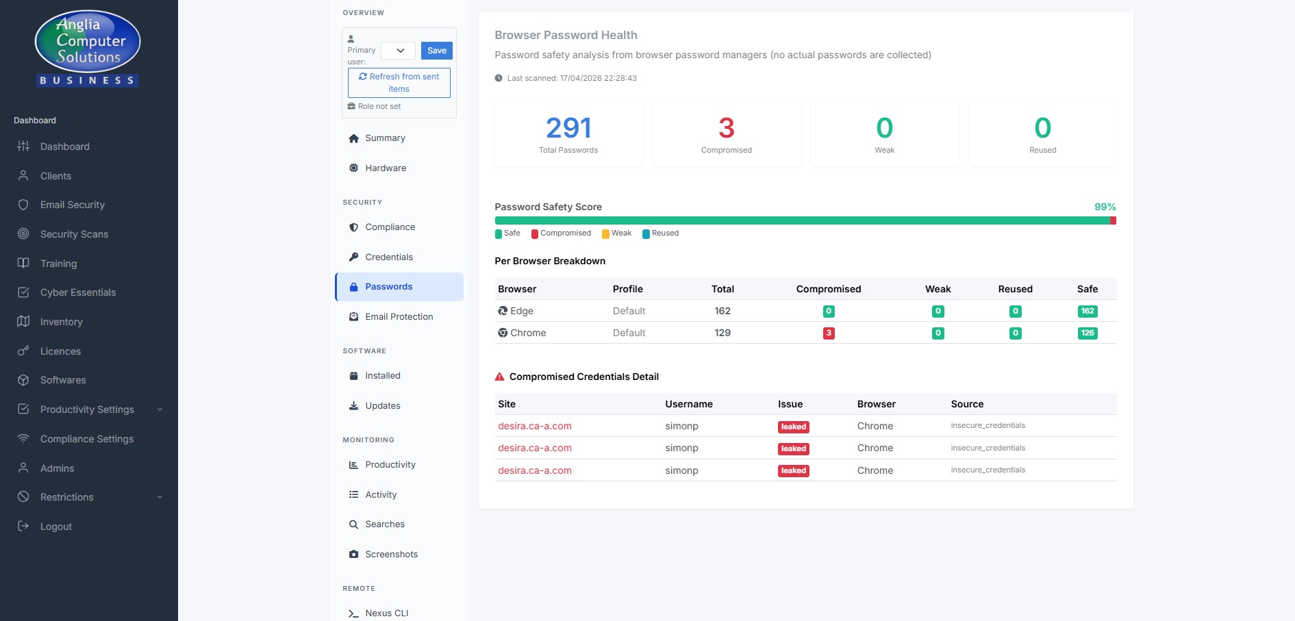 Licence & credential inventory