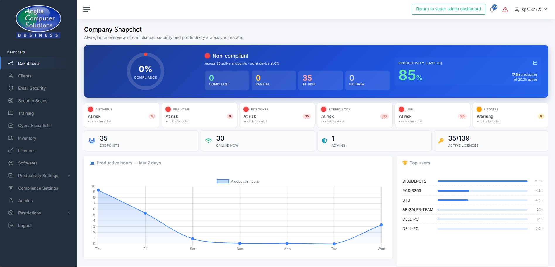Company snapshot dashboard