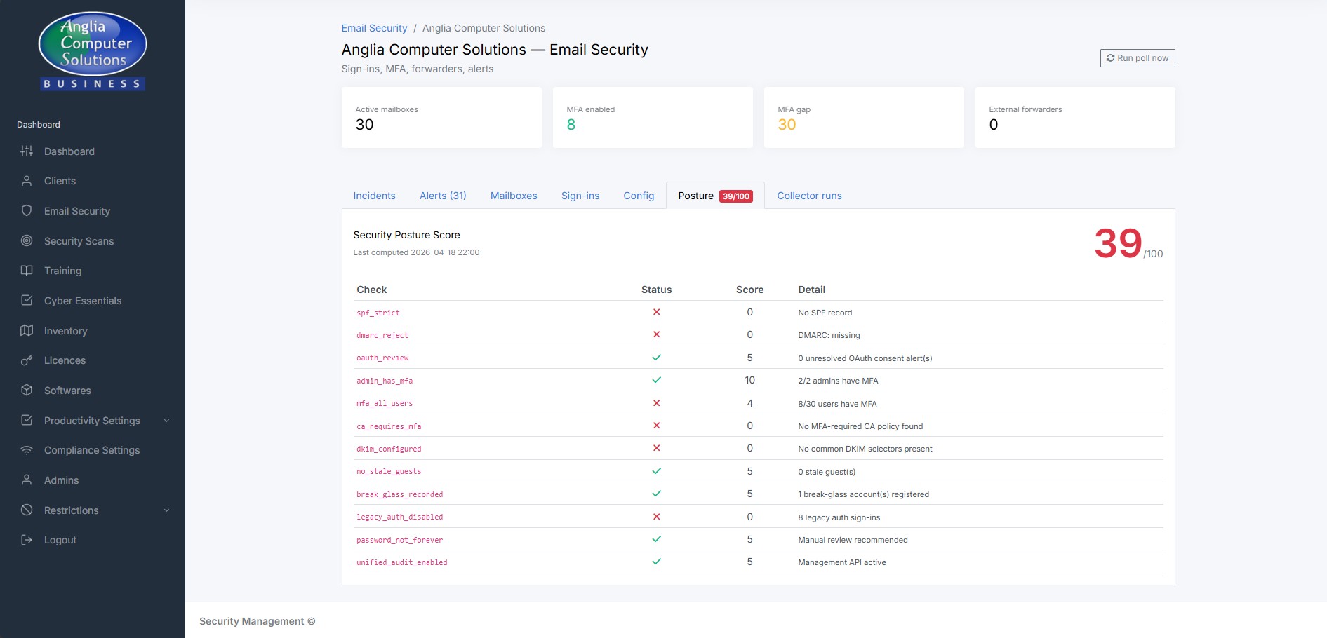 Email security dashboard