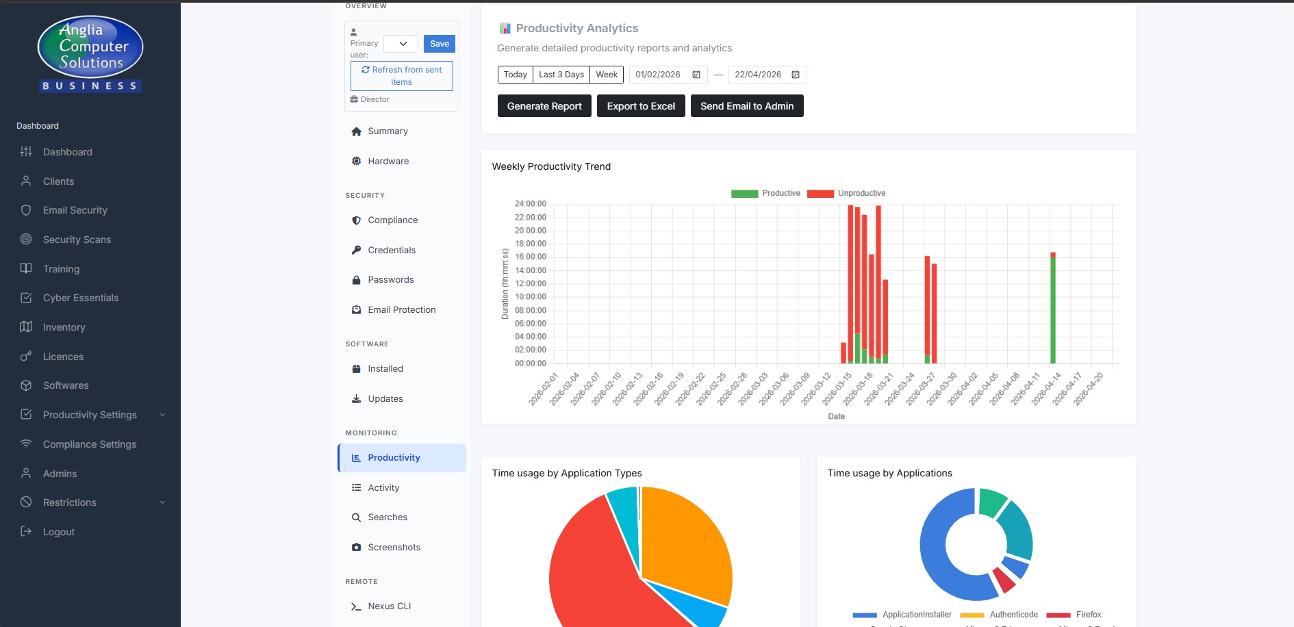 Productivity analytics dashboard